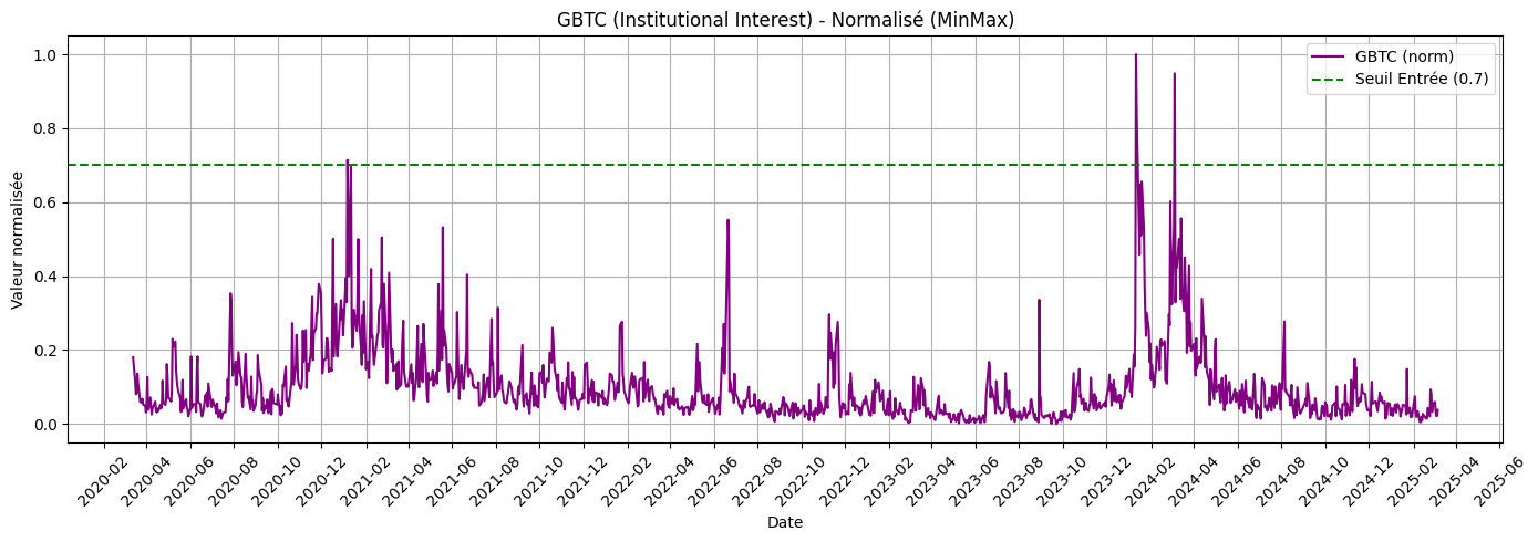 GBTC Boost Signal