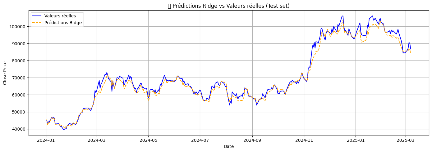 Ridge Regression on Close_t (V2)