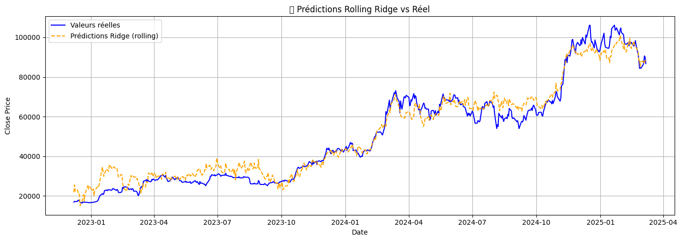 Ridge Regression on Close_t (V5)