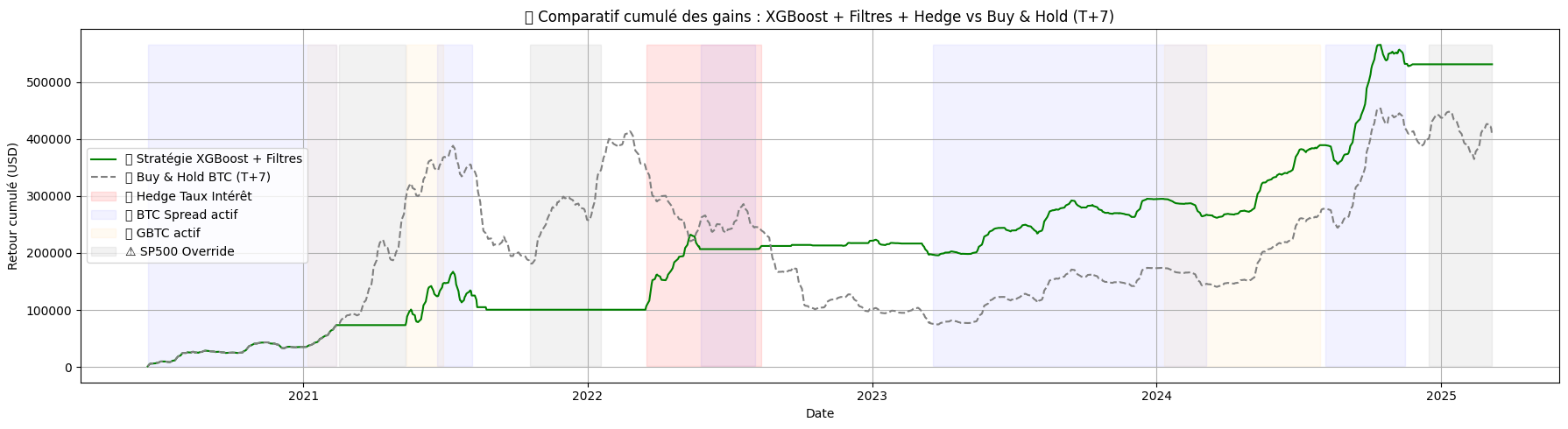 V3 Strategy – Full Period