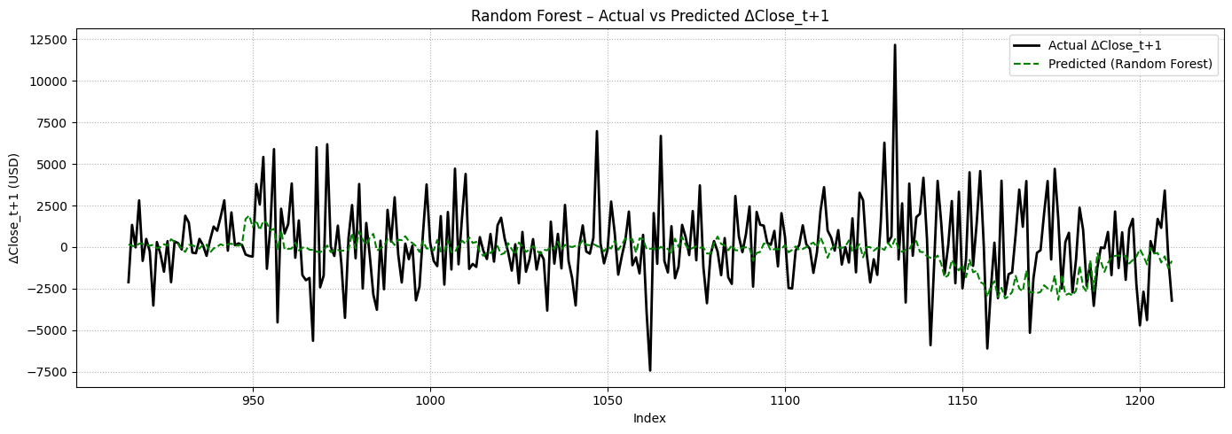 RF Prediction - V3