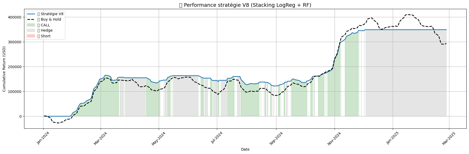 Strategy V8