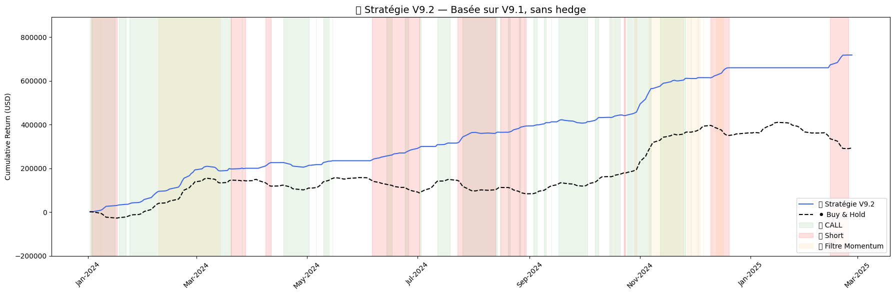 Strategy V9.2