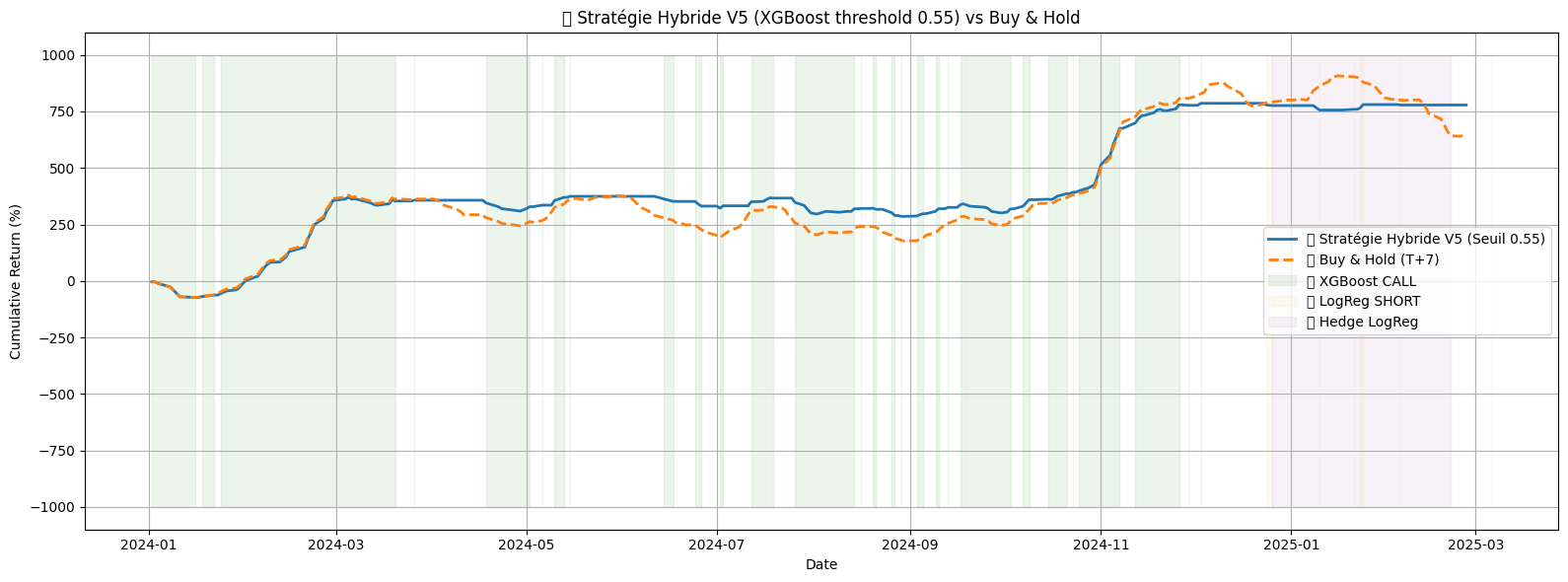 Strategy V5