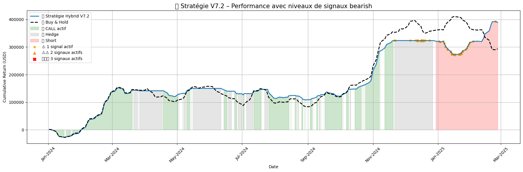 Strategy V7.2