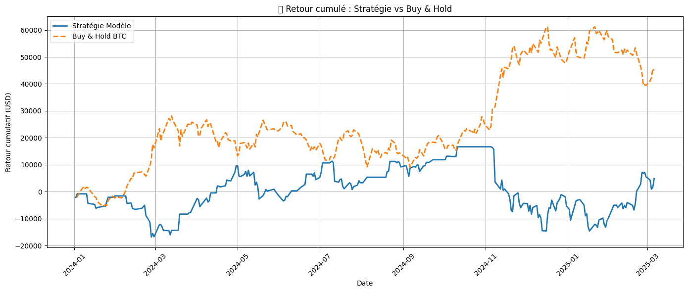 Strategy LogReg T+1