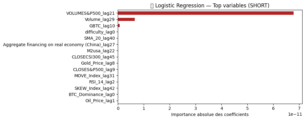Top variables LogReg