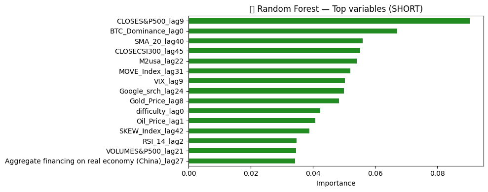 Top variables RF