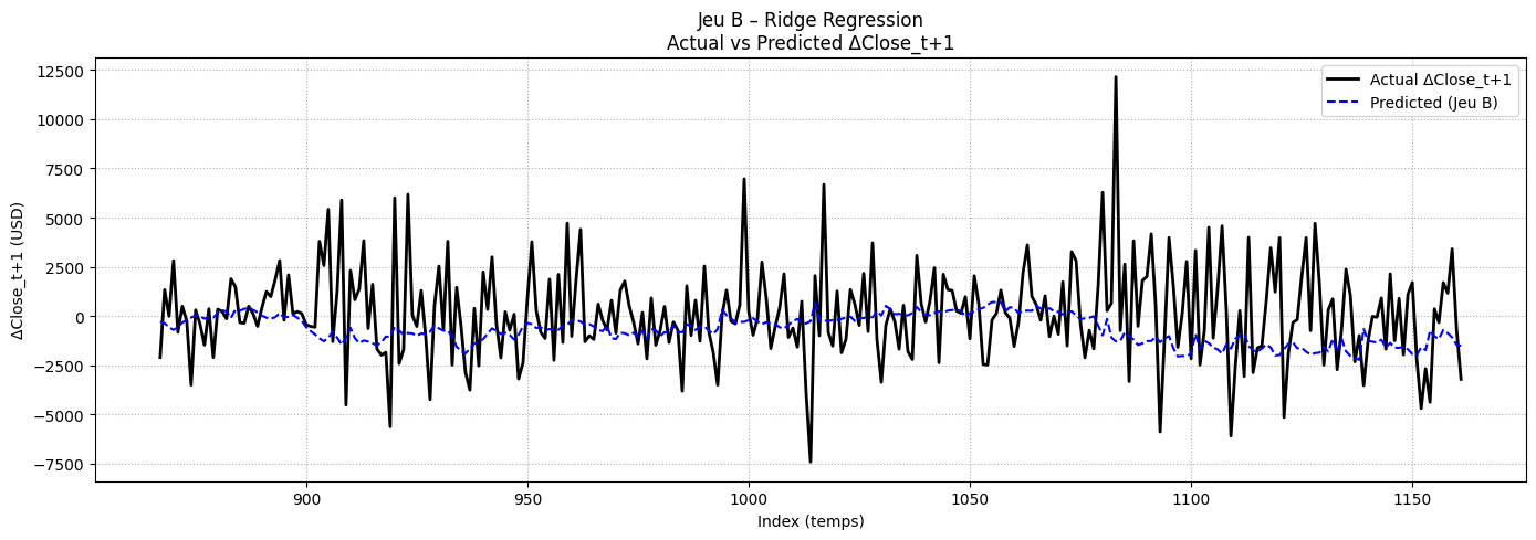 Ridge – Jeu B