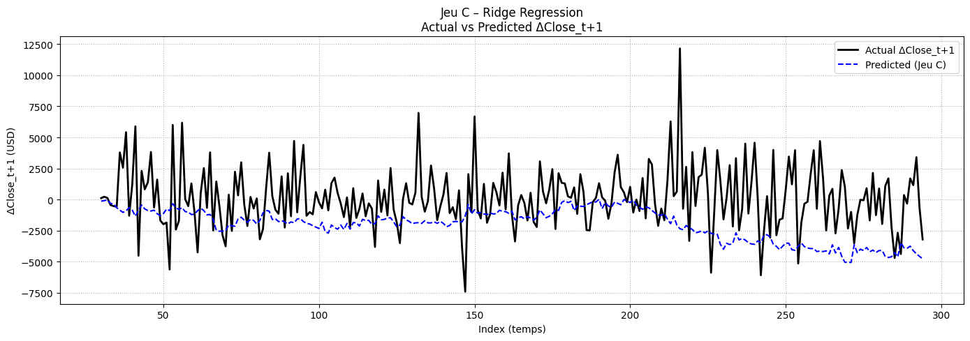 Ridge – Jeu C