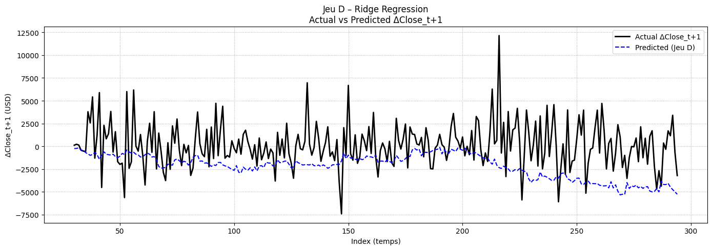 Ridge – Jeu D