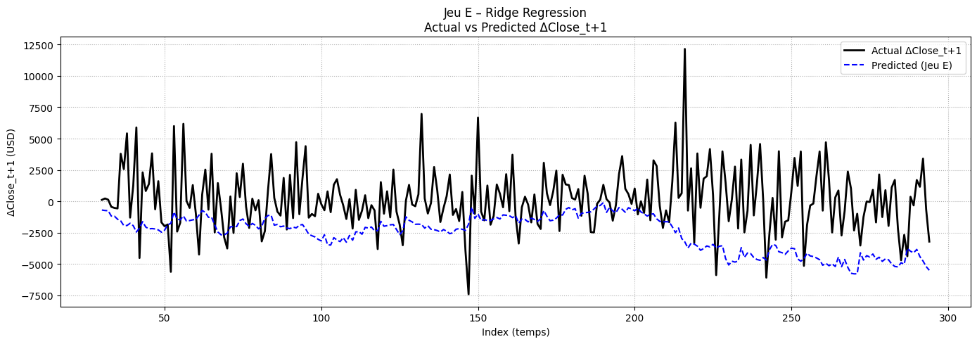 Ridge – Jeu E