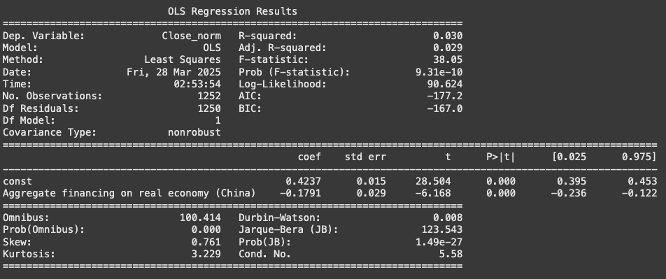 Regression AggFin China