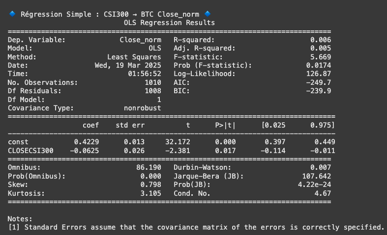 CSI300 Regression