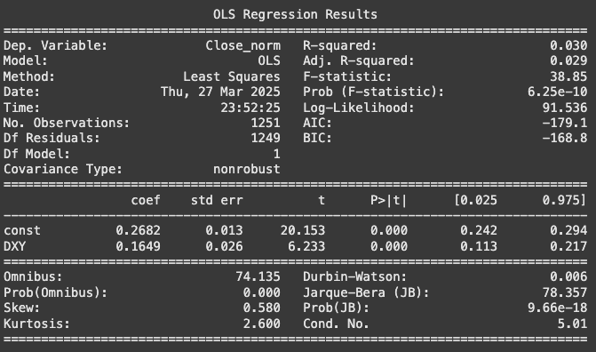 Regression DXY