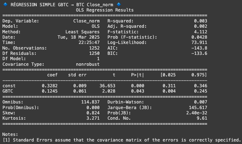GBTC Regression Result