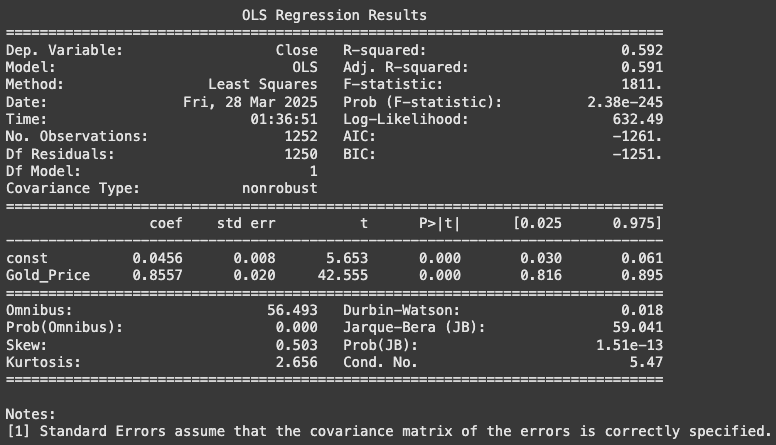 Regression Gold Price