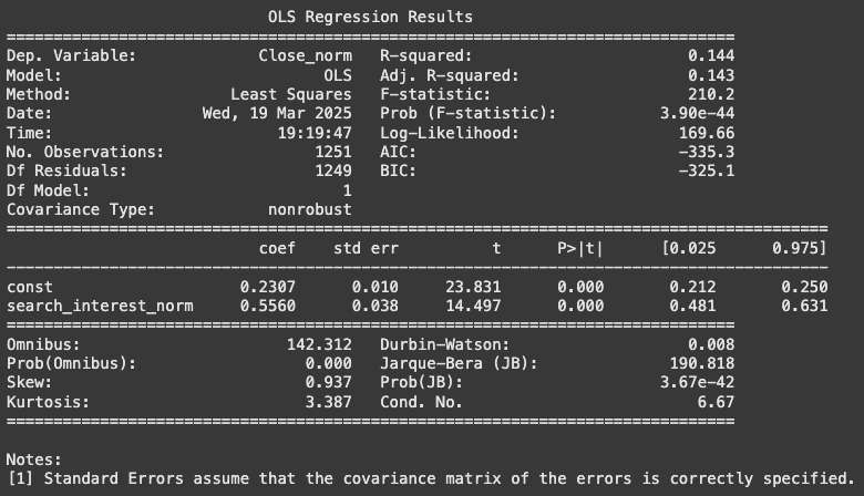 Google Search Regression Result
