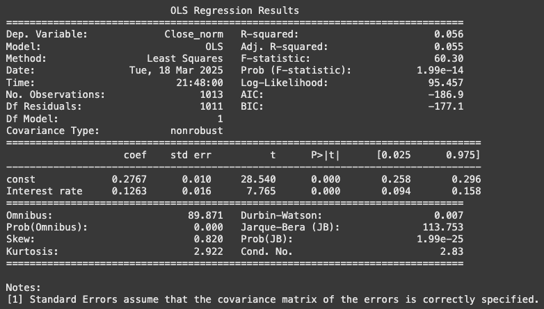 Interest Rate Regression Result