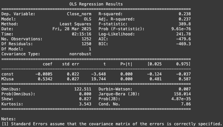 Regression M2