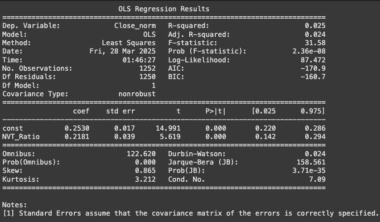 NVT Ratio Regression