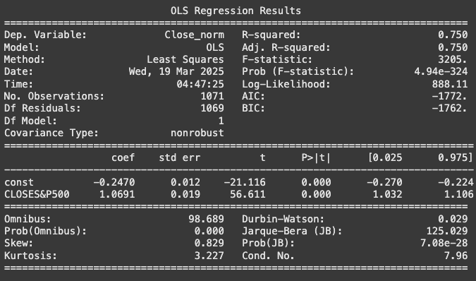 SP500 Regression Result