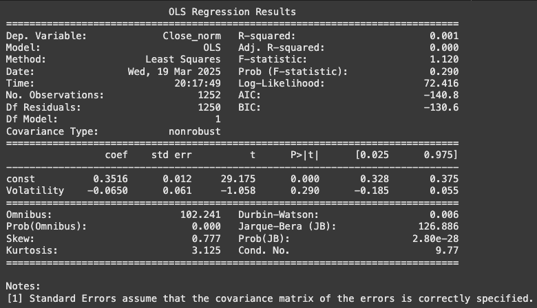 Regression Volatility