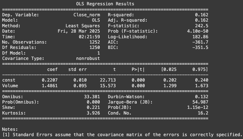 Regression Volume