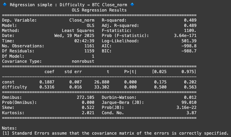 Regression Difficulty