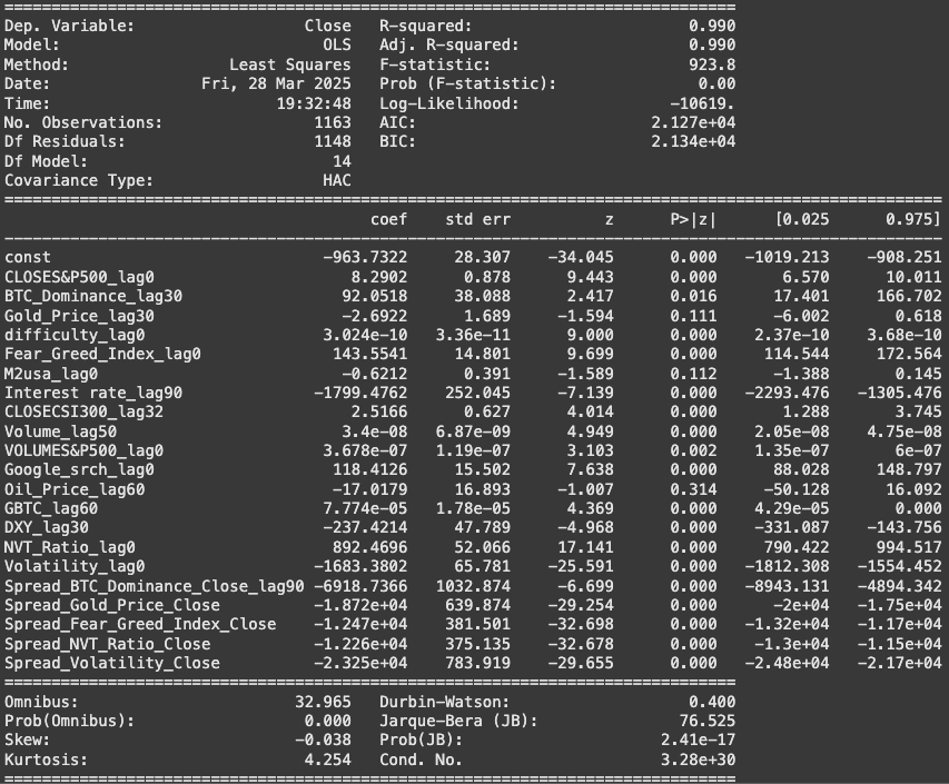 OLS Regression Results v11