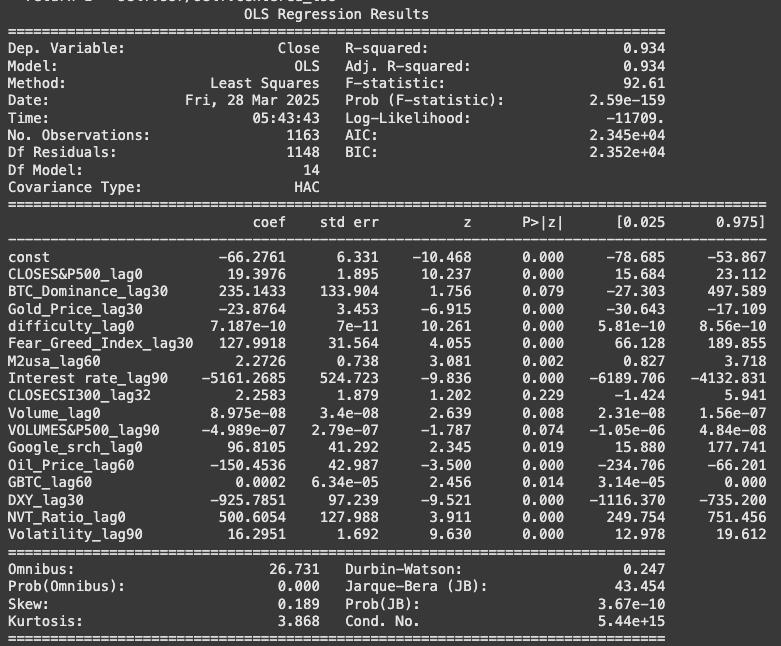 OLS Regression Results v7
